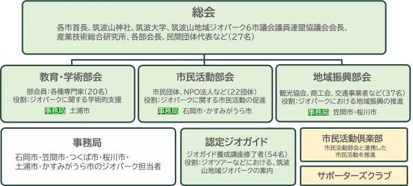 『『組織図』の画像』の画像