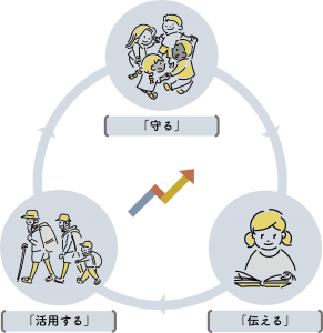 『ジオパークの理念』の画像