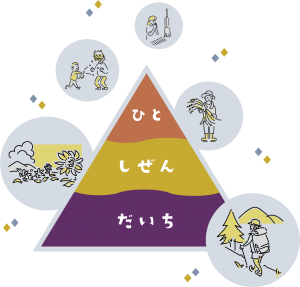 『理念のピラミッド』の画像